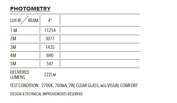 Photometry